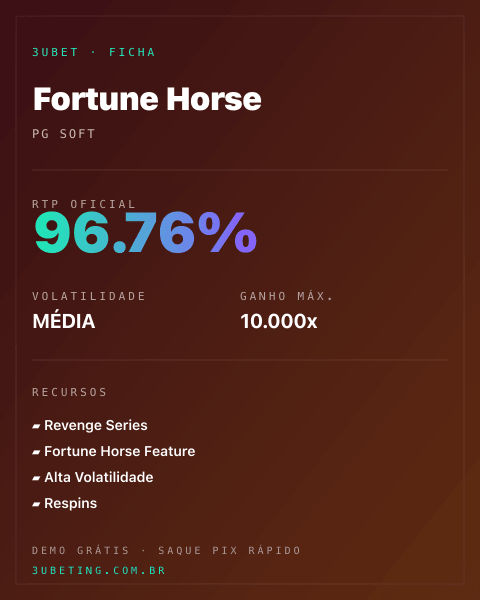 Ficha técnica de Fortune Horse: RTP, volatilidade e ganho máximo na Afun
