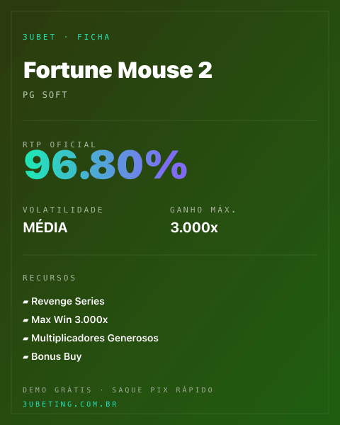 Ficha técnica de Fortune Mouse 2: RTP, volatilidade e ganho máximo na Afun