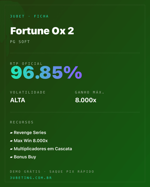 Ficha técnica de Fortune Ox 2: RTP, volatilidade e ganho máximo na Afun