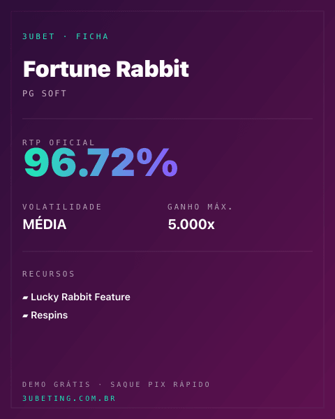 Ficha técnica de Fortune Rabbit: RTP, volatilidade e ganho máximo no Afunbet
