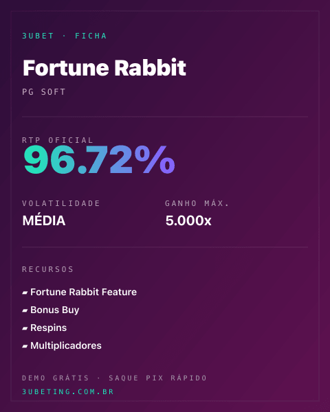 Ficha técnica de Fortune Rabbit: RTP, volatilidad y ganancia máxima en Afun