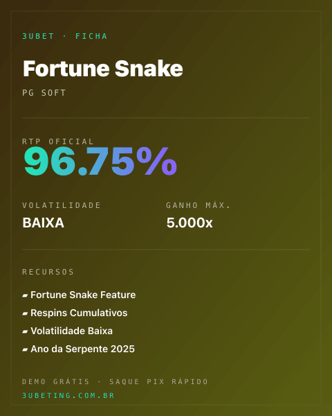 Ficha técnica de Fortune Snake: RTP, volatilidade e ganho máximo na Afun