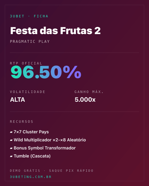 Ficha técnica de Festa das Frutas 2: RTP, volatilidade e ganho máximo na Afun