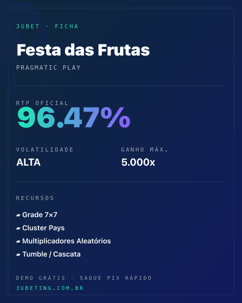 Ficha técnica de Festa das Frutas: RTP, volatilidade e ganho máximo na Afun