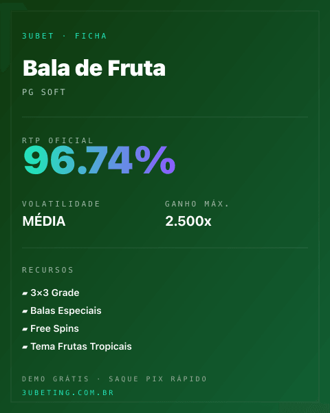 Ficha técnica de Bala de Fruta: RTP, volatilidade e ganho máximo na Afun