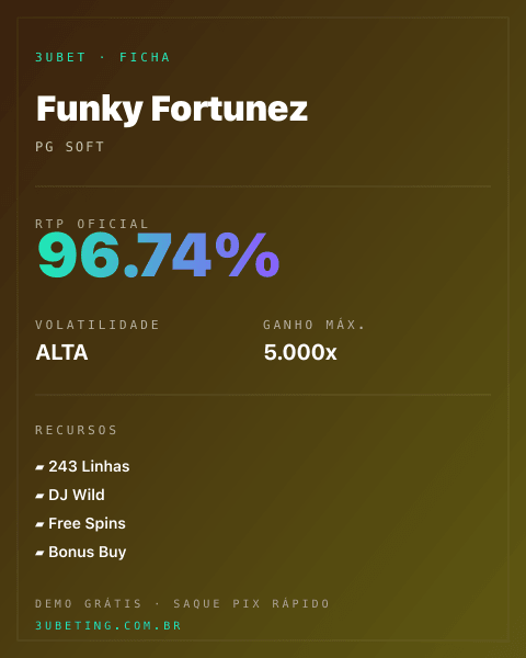 Ficha técnica de Funky Fortunez: RTP, volatilidade e ganho máximo na Afun