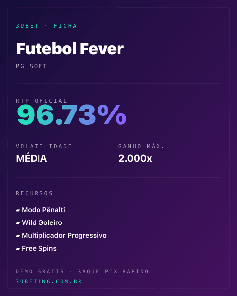 Ficha técnica de Futebol Fever: RTP, volatilidade e ganho máximo na Afun