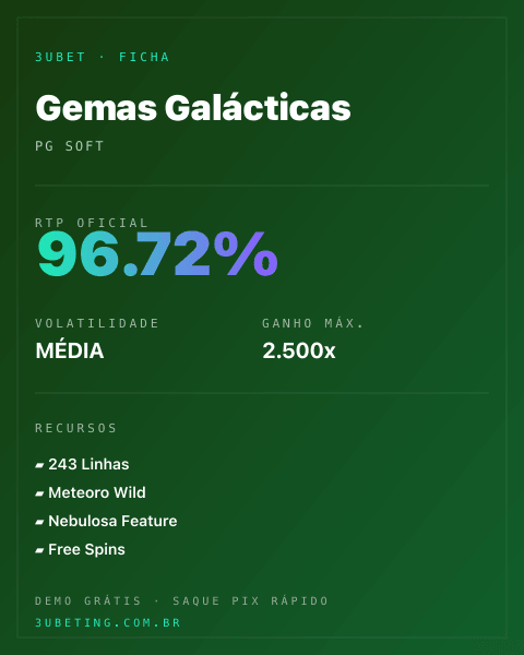 Ficha técnica de Gemas Galácticas: RTP, volatilidade e ganho máximo na Afun