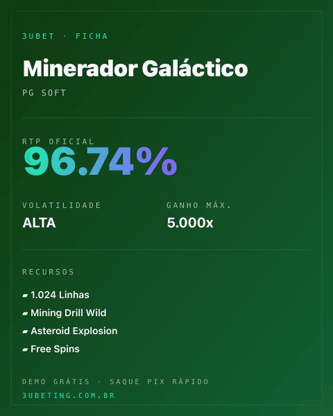 Ficha técnica de Minerador Galáctico: RTP, volatilidade e ganho máximo na Afun
