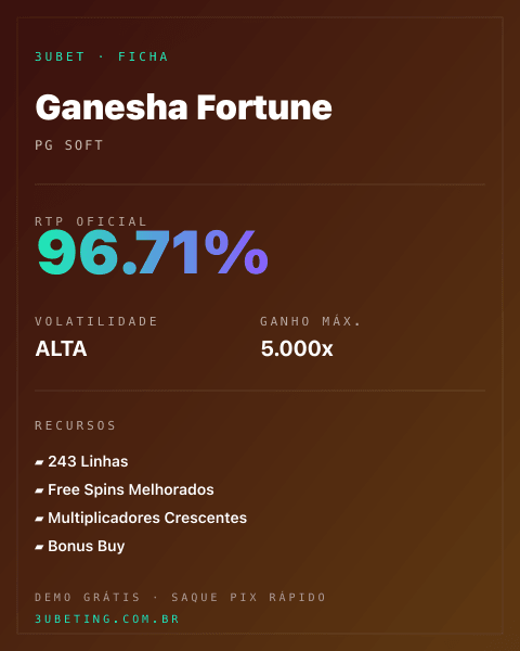 Ficha técnica de Ganesha Fortune: RTP, volatilidade e ganho máximo na Afun