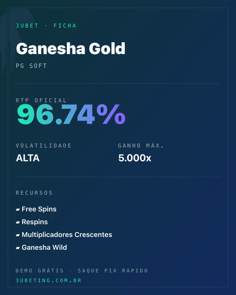 Ficha técnica de Ganesha Gold: RTP, volatilidade e ganho máximo na Afun