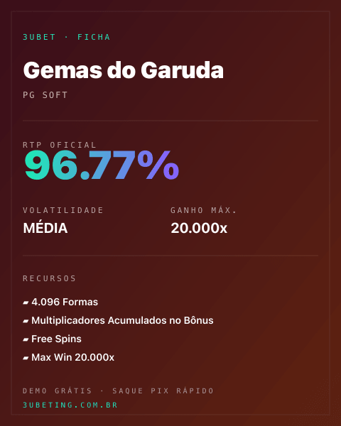 Ficha técnica de Gemas do Garuda: RTP, volatilidade e ganho máximo na Afun