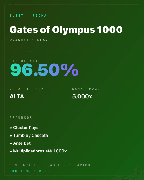 Ficha técnica de Gates of Olympus 1000: RTP, volatilidade e ganho máximo na Afun