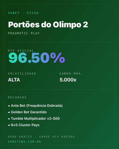 Ficha técnica de Portões do Olimpo 2: RTP, volatilidade e ganho máximo na Afun