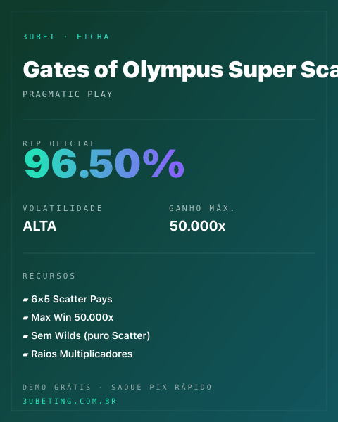 Ficha técnica de Gates of Olympus Super Scatter: RTP, volatilidade e ganho máximo na Afun