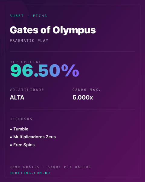 Ficha técnica de Gates of Olympus: RTP, volatilidade e ganho máximo no Afunbet