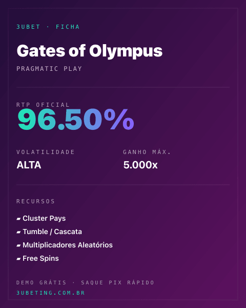 Ficha técnica de Gates of Olympus: RTP, volatilidad y ganancia máxima en Afun