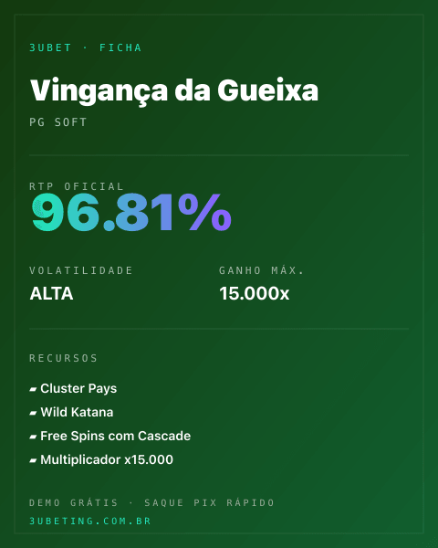 Ficha técnica de Vingança da Gueixa: RTP, volatilidade e ganho máximo na Afun