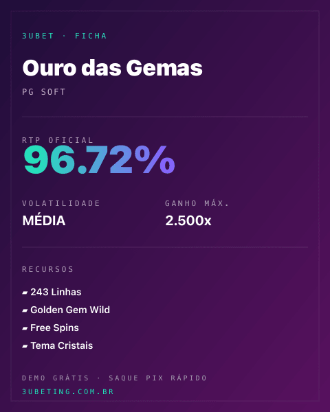 Ficha técnica de Ouro das Gemas: RTP, volatilidade e ganho máximo na Afun