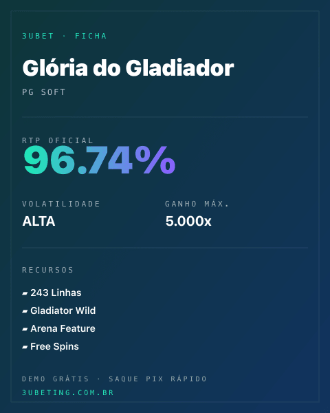 Ficha técnica de Glória do Gladiador: RTP, volatilidade e ganho máximo na Afun