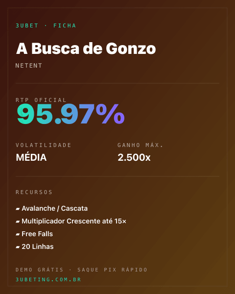 Ficha técnica de A Busca de Gonzo: RTP, volatilidade e ganho máximo na Afun