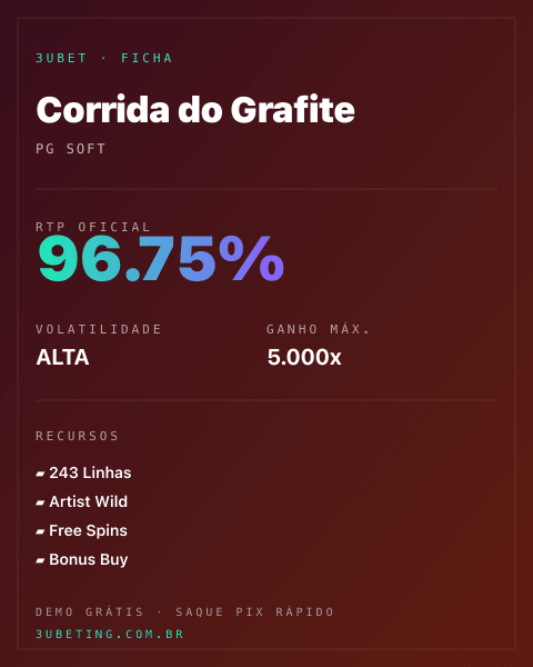 Ficha técnica de Corrida do Grafite: RTP, volatilidade e ganho máximo na Afun