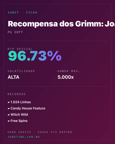 Ficha técnica de Recompensa dos Grimm: João e Maria: RTP, volatilidade e ganho máximo na Afun