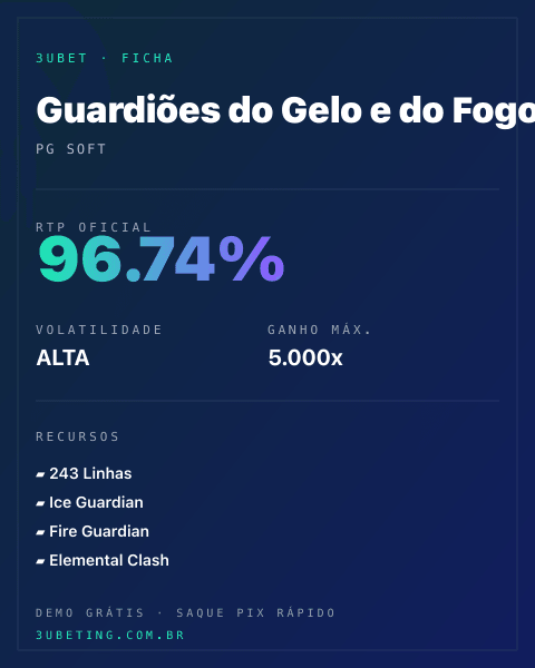 Ficha técnica de Guardiões do Gelo e do Fogo: RTP, volatilidade e ganho máximo na Afun