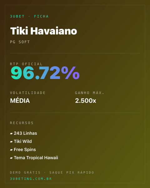 Ficha técnica de Tiki Havaiano: RTP, volatilidade e ganho máximo na Afun