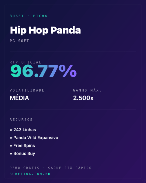 Ficha técnica de Hip Hop Panda: RTP, volatilidade e ganho máximo na Afun