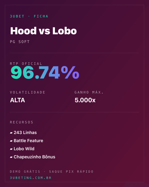 Ficha técnica de Hood vs Lobo: RTP, volatilidade e ganho máximo na Afun