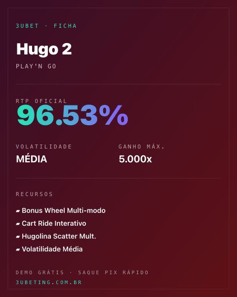 Ficha técnica de Hugo 2: RTP, volatilidade e ganho máximo na Afun