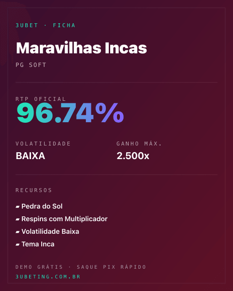 Ficha técnica de Maravilhas Incas: RTP, volatilidade e ganho máximo na Afun