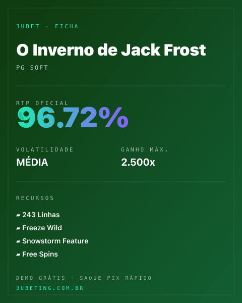 Ficha técnica de O Inverno de Jack Frost: RTP, volatilidade e ganho máximo na Afun