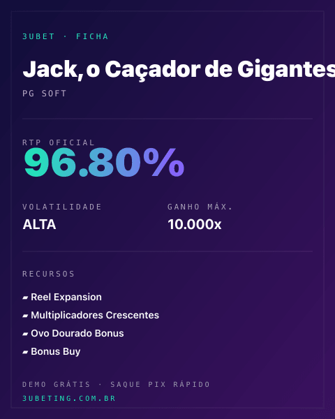 Ficha técnica de Jack, o Caçador de Gigantes: RTP, volatilidade e ganho máximo na Afun