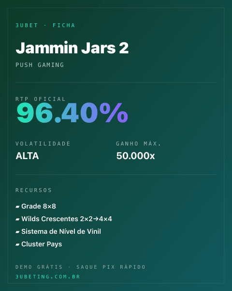Ficha técnica de Jammin Jars 2: RTP, volatilidade e ganho máximo na Afun