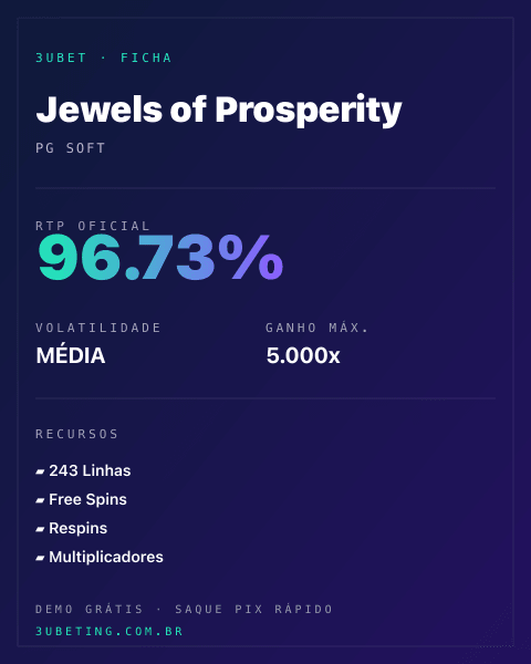 Ficha técnica de Jewels of Prosperity: RTP, volatilidade e ganho máximo na Afun