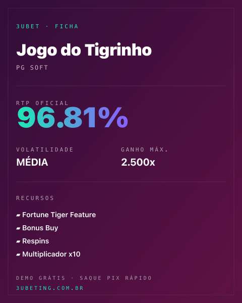 Ficha técnica de Fortune Tiger: RTP, volatilidad y ganancia máxima en Afun