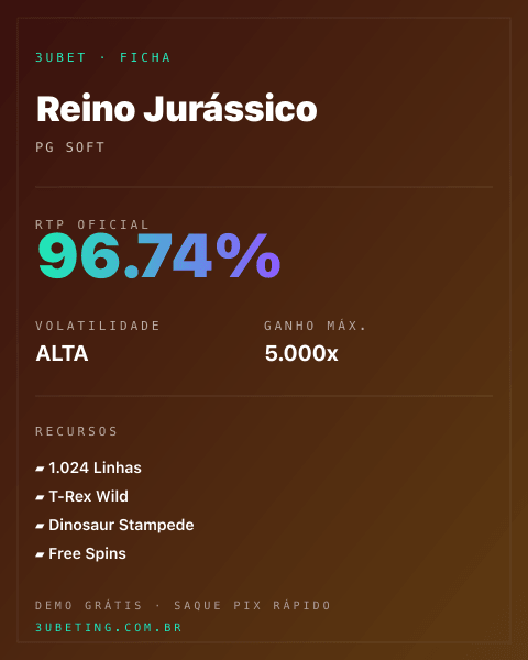 Ficha técnica de Reino Jurássico: RTP, volatilidade e ganho máximo na Afun