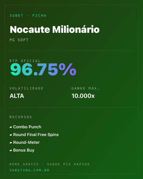 Ficha técnica de Nocaute Milionário: RTP, volatilidade e ganho máximo na Afun