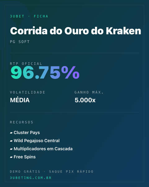 Ficha técnica de Corrida do Ouro do Kraken: RTP, volatilidade e ganho máximo na Afun