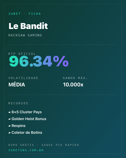 Ficha técnica de Le Bandit: RTP, volatilidade e ganho máximo na Afun