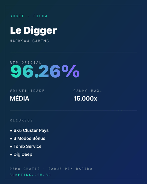 Ficha técnica de Le Digger: RTP, volatilidade e ganho máximo na Afun