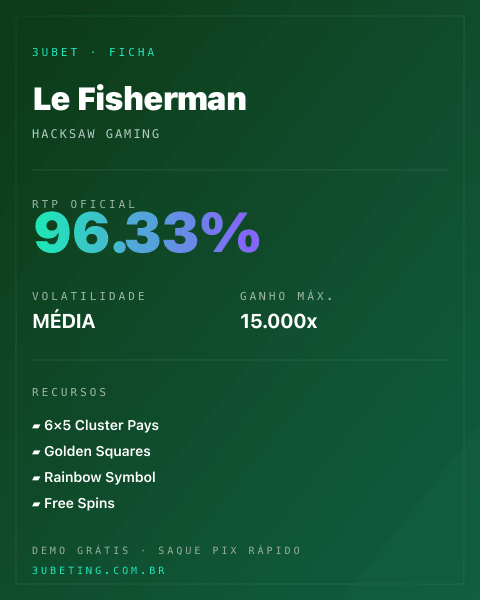 Ficha técnica de Le Fisherman: RTP, volatilidade e ganho máximo na Afun