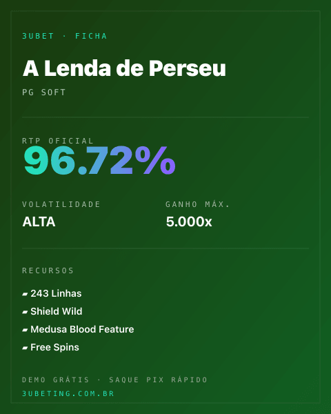 Ficha técnica de A Lenda de Perseu: RTP, volatilidade e ganho máximo na Afun