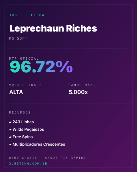 Ficha técnica de Leprechaun Riches: RTP, volatilidade e ganho máximo na Afun