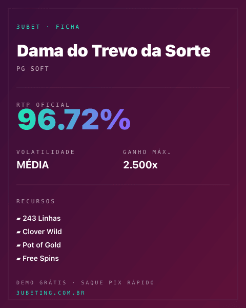 Ficha técnica de Dama do Trevo da Sorte: RTP, volatilidade e ganho máximo na Afun