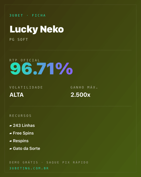 Ficha técnica de Lucky Neko: RTP, volatilidade e ganho máximo na Afun