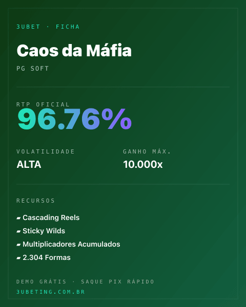 Ficha técnica de Caos da Máfia: RTP, volatilidade e ganho máximo na Afun