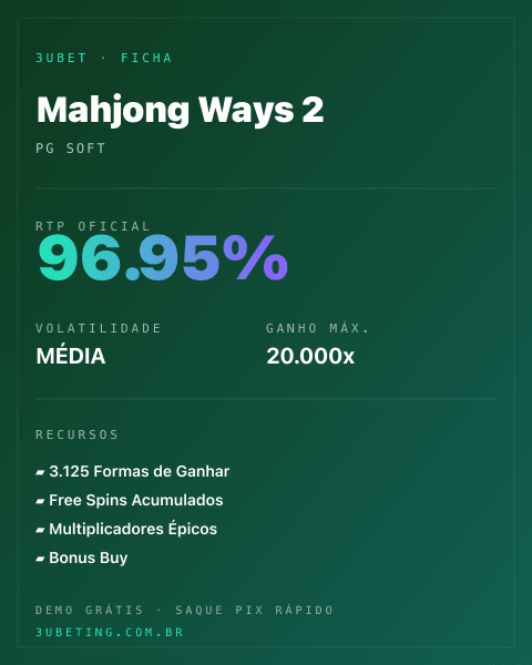 Ficha técnica de Mahjong Ways 2: RTP, volatilidade e ganho máximo na Afun